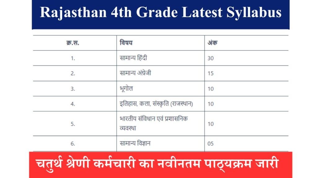 Rajasthan 4th Grade Latest Syllabus