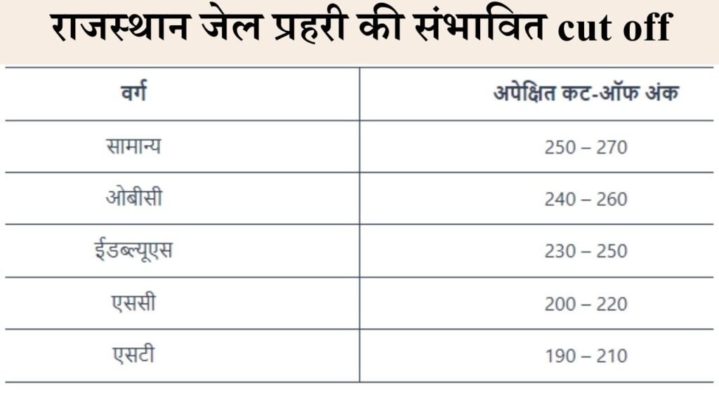 Rajasthan Jail Prahari Cut Off 2025