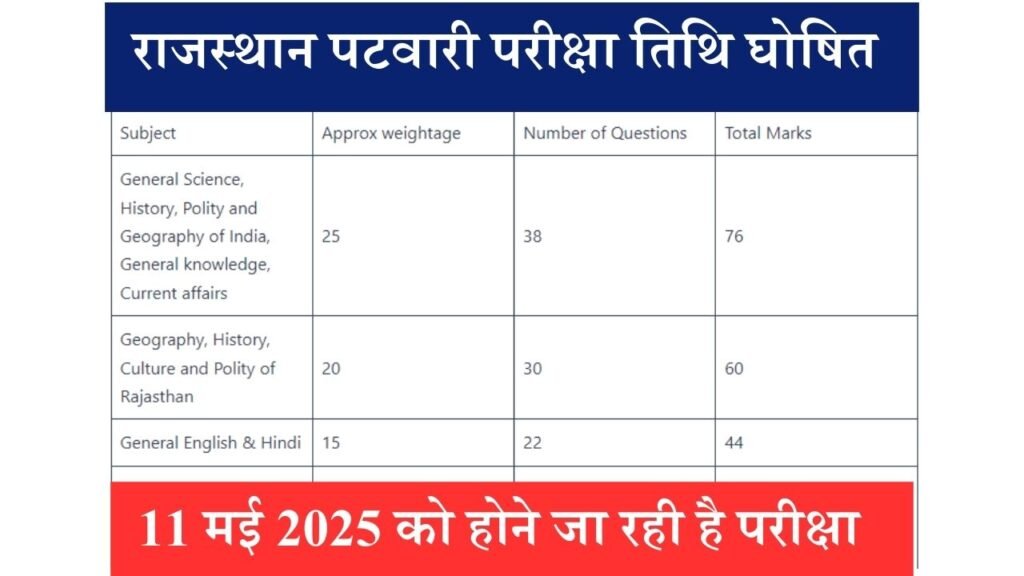 Rajasthan Patwari Exam Date 2025