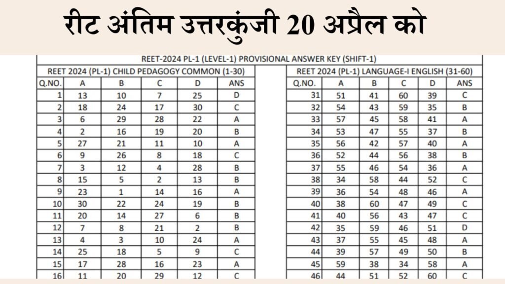 Reet Exam Answer Key 2025