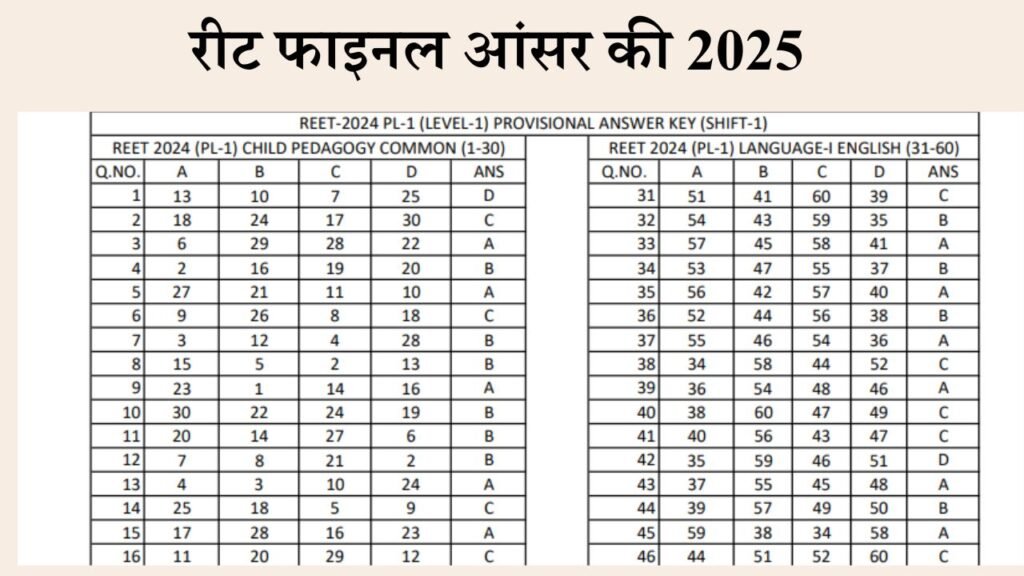 Reet Final Answer Key 2025